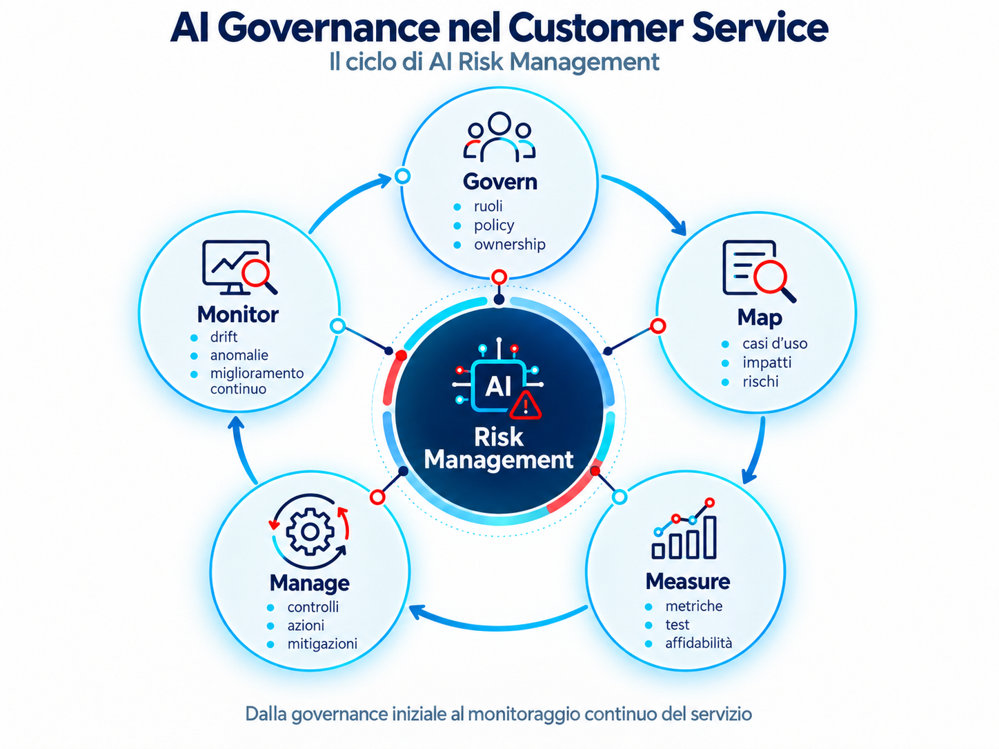infograficaAI2