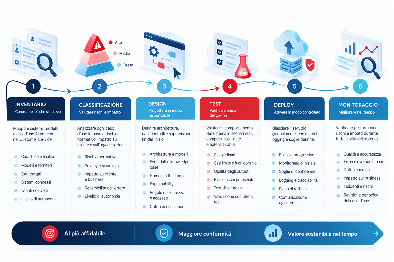infograficaAI4